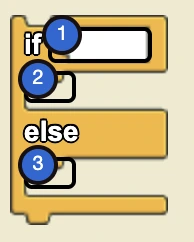 If Else syntax