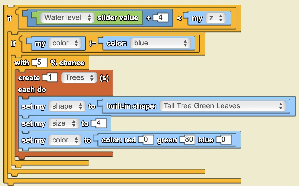 Forest trees code